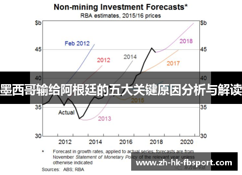 墨西哥输给阿根廷的五大关键原因分析与解读