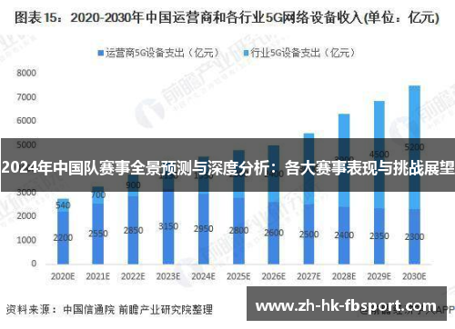 2024年中国队赛事全景预测与深度分析:各大赛事表现与挑战展望 2024年中国队赛事全景预测与深度分析:各大赛事表现与挑战展望