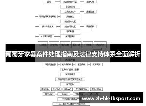 葡萄牙家暴案件处理指南及法律支持体系全面解析 葡萄牙家暴案件处理指南及法律支持体系全面解析