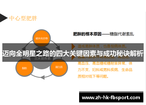 迈向全明星之路的四大关键因素与成功秘诀解析