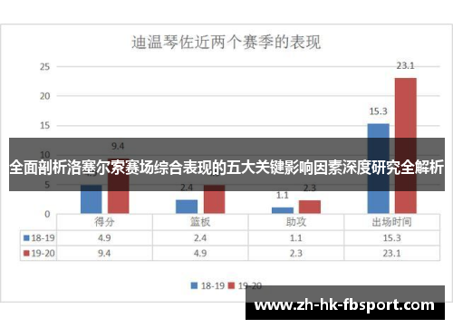 全面剖析洛塞尔索赛场综合表现的五大关键影响因素深度研究全解析