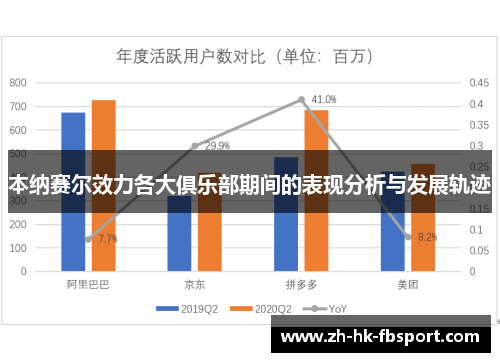 本纳赛尔效力各大俱乐部期间的表现分析与发展轨迹