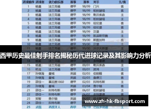 西甲历史最佳射手排名揭秘历代进球记录及其影响力分析 西甲历史最佳射手排名揭秘历代进球记录及其影响力分析