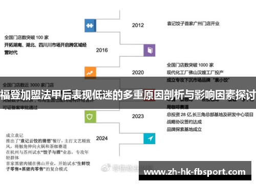 福登加盟法甲后表现低迷的多重原因剖析与影响因素探讨